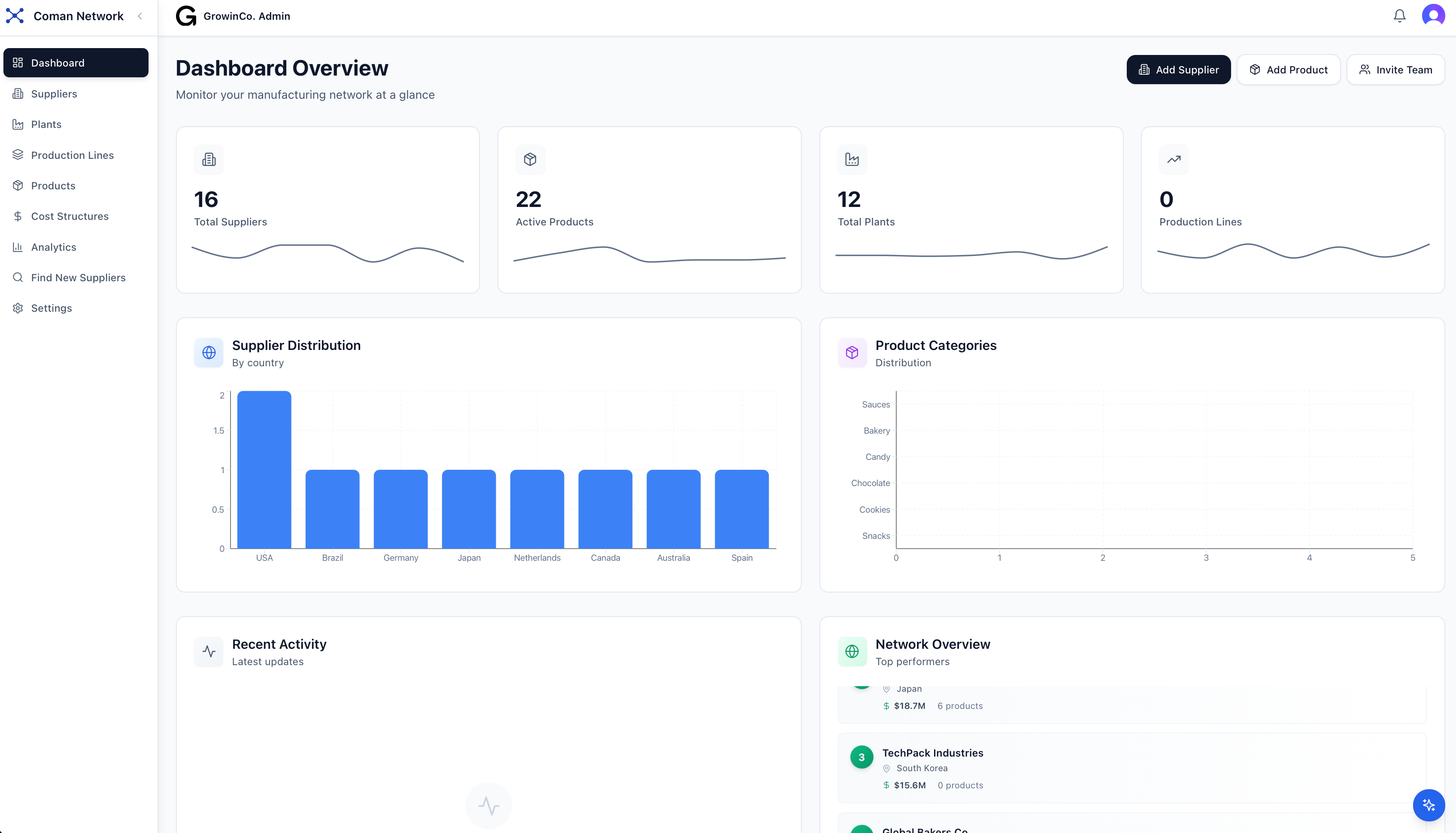 Network Capacity Visibility screenshot
